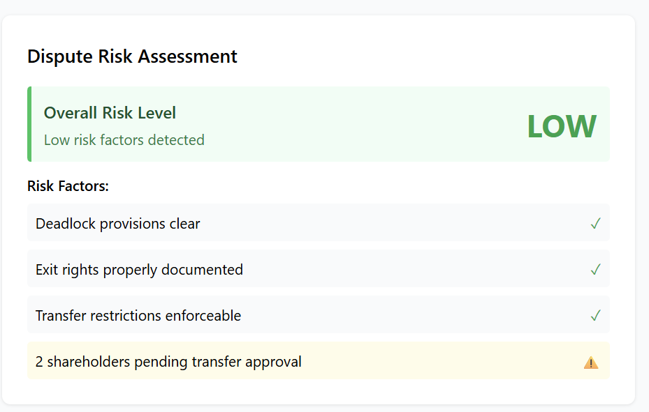 Dispute Risk Assessment
